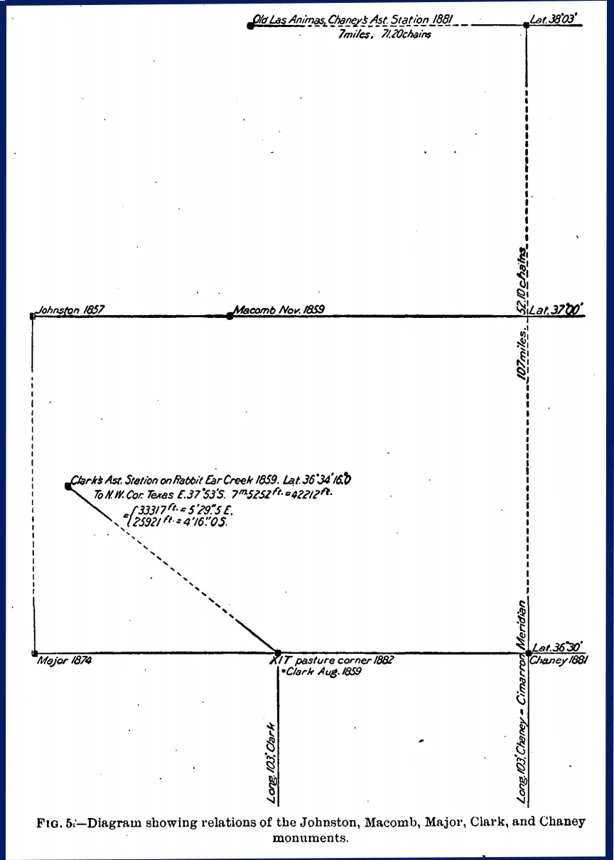 CO-OK-NM historical corner